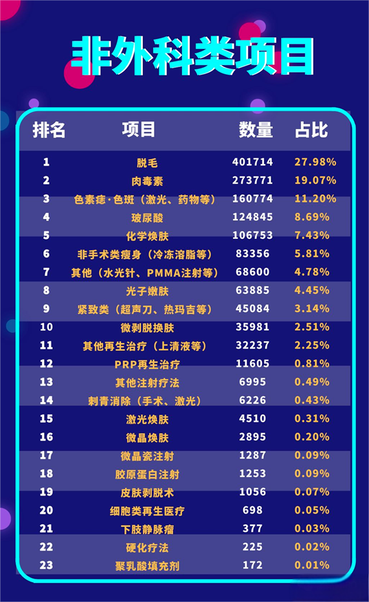 日本医疗美容项目人气大盘点！
