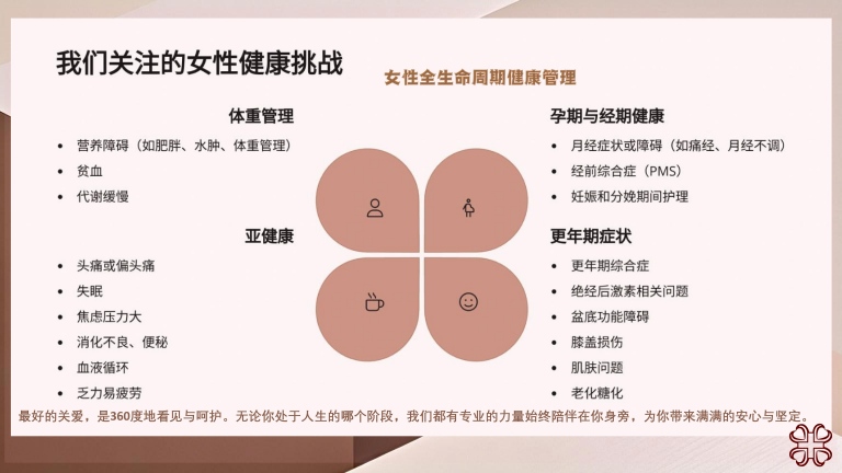 您的私人健康管家：日本国际女性综合健康研究会深度解读体检报告、定制抗衰方案、链接日本顶级医疗