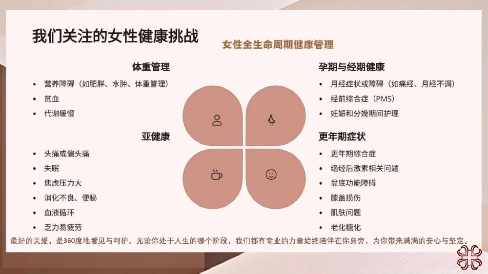 健康的“建筑学”：为什么我们坚持从“地基”开始