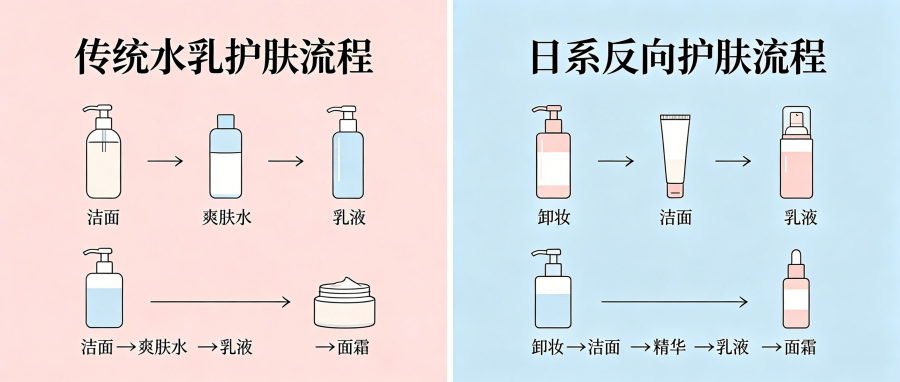 和之时:日系反向护肤,先乳后水适合这类人